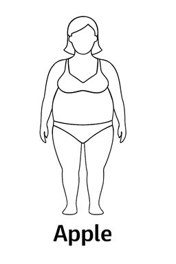 Apple Body Shape