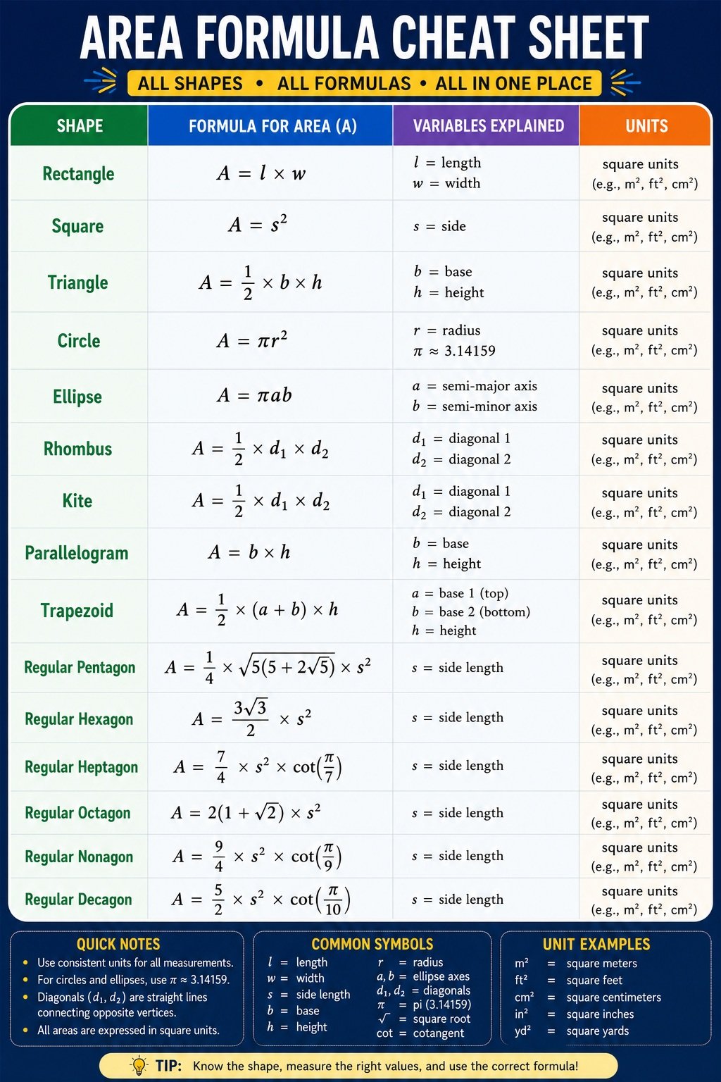 Area Calculation Formula Cheat Sheet