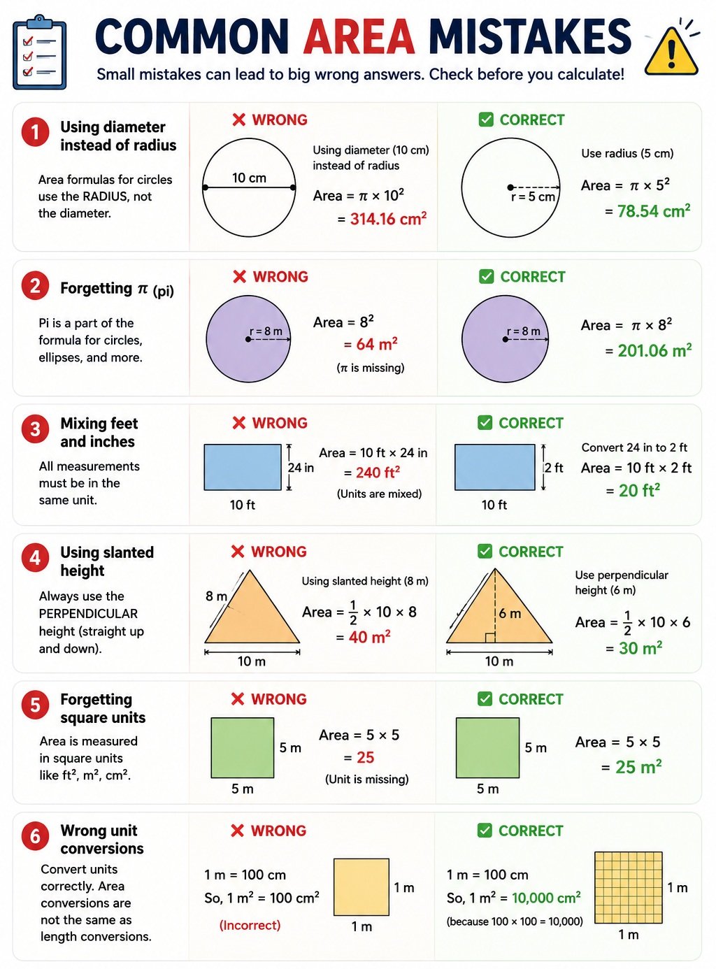 Common Area Calculation Mistakes and How to Avoid