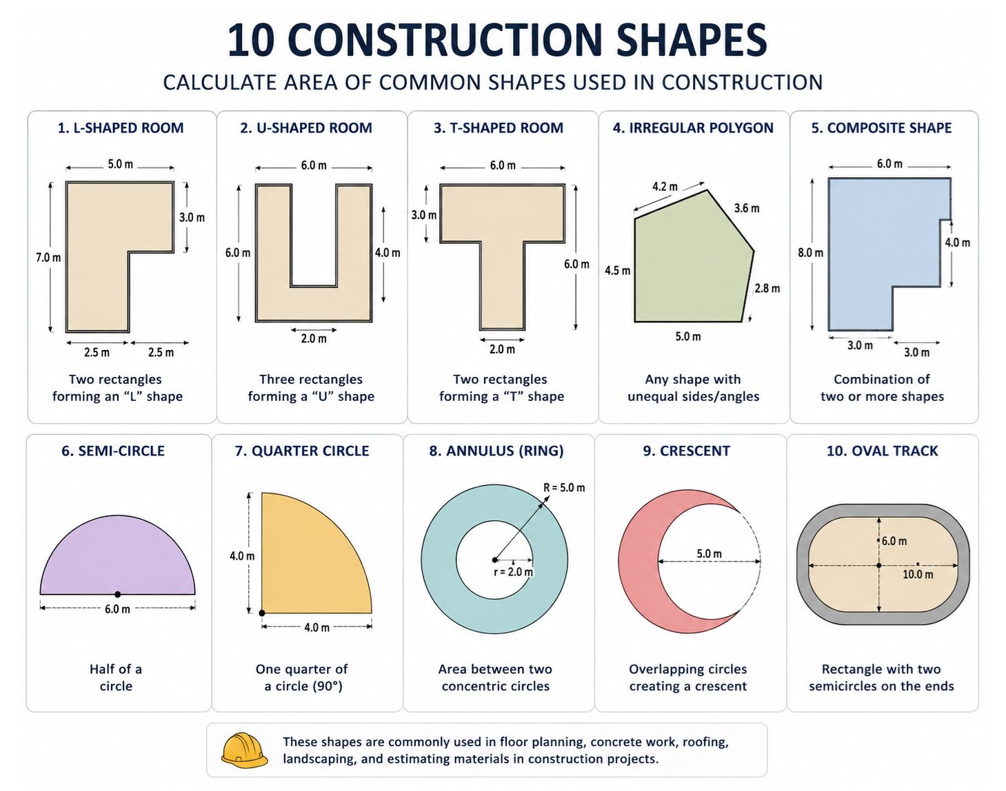 Construction Shapes L-shaped room, U-shaped room, T-shaped room, Irregular polygon, Composite shape, Semi-circle, Quarter circle, Annulus (Ring), Crescent, Oval Track