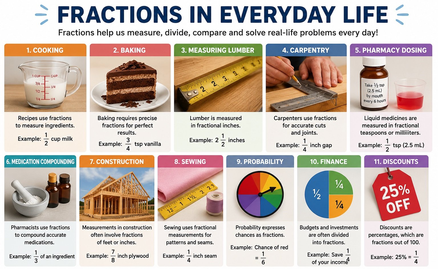 Fractions in Everyday Life
